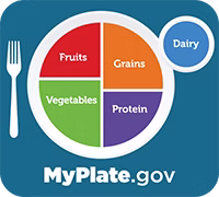 MyPlate.gov graphic of food amounts